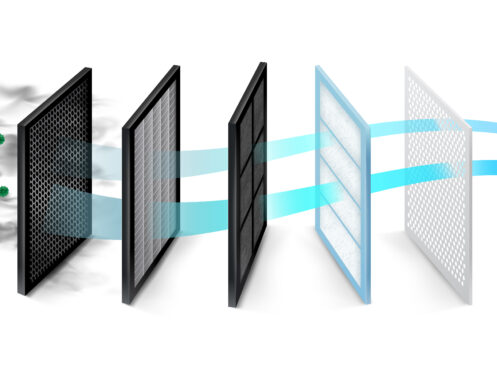 Illustration of a multi-layer air filtration system. Dirty air with particles enters from the left, passing through several filters, and exits as clean air with blue arrows on the right.